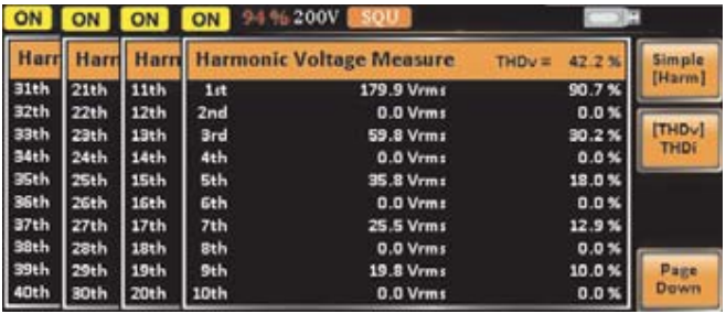 Voltage Harmonic