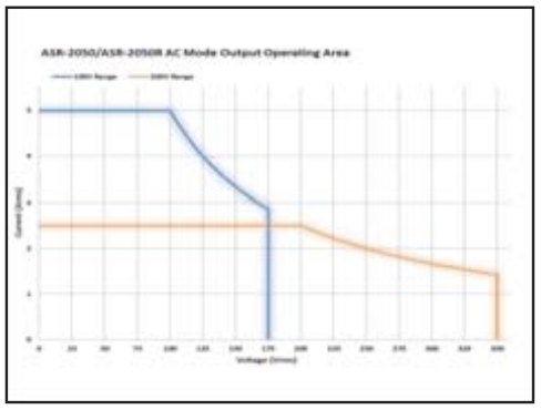 AC Output for ASR-2050/2050R