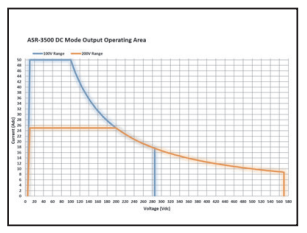 DC Output for ASR-3500