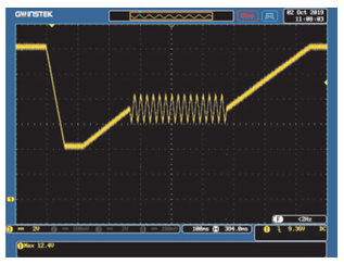 SEQ8: Starting Profile Waveform