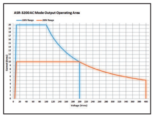 AC Output for ASR-3200