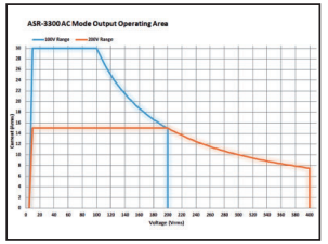 AC Output for ASR-3300