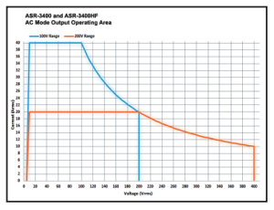 AC Output for ASR-3400/3400HF