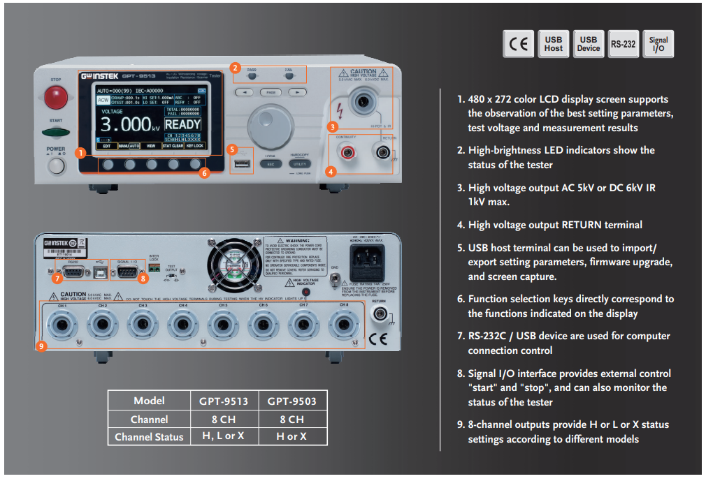 GPT-9500 시리즈 전후면 패널 이미지