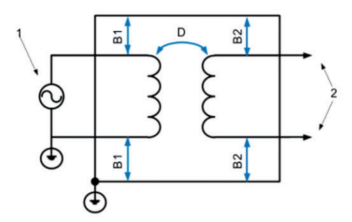 IEC 61010-2-034 설계 요구사항을 충족