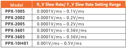 R_V Slew Rate / F_V Slew Rate 설정 범위