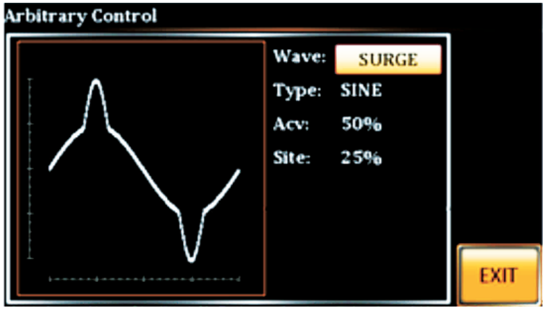 서지 파형 Surge Waveform