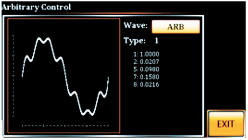 푸리에 급수 합성 파형 Fourier Series Synthesized Waveform